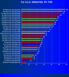 Видеокарта Afox GeForce RTX 3070 D2H4 (8 ГБ):, фото 96