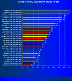 Видеокарта Afox GeForce RTX 3070 D2H4 (8 ГБ):, фото 97