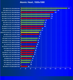 Видеокарта Afox GeForce RTX 3070 D2H4 (8 ГБ):, фото 58