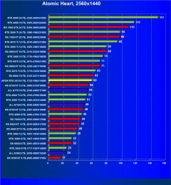Видеокарта Afox GeForce RTX 3070 D2H4 (8 ГБ):, фото 59