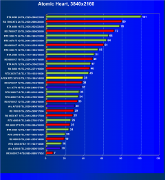 Видеокарта Afox GeForce RTX 3070 D2H4 (8 ГБ):, фото 60