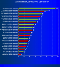 Видеокарта Afox GeForce RTX 3070 D2H4 (8 ГБ):, фото 99