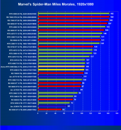 Видеоускоритель Nvidia GeForce RTX 4060 (8 ГБ):, фото 66