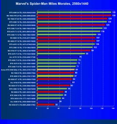 Видеоускоритель Nvidia GeForce RTX 4060 (8 ГБ):, фото 67