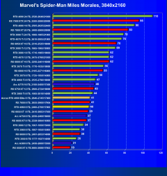 Видеоускоритель Nvidia GeForce RTX 4060 (8 ГБ):, фото 68