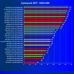 Видеоускоритель Nvidia GeForce RTX 4060 (8 ГБ):, фото 69