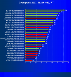 Видеоускоритель Nvidia GeForce RTX 4060 (8 ГБ):, фото 96