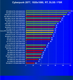 Видеоускоритель Nvidia GeForce RTX 4060 (8 ГБ):, фото 99