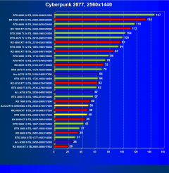 Видеоускоритель Nvidia GeForce RTX 4060 (8 ГБ):, фото 70