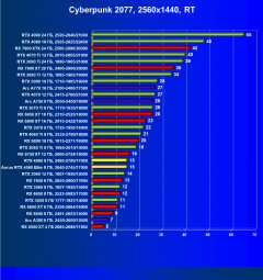 Видеоускоритель Nvidia GeForce RTX 4060 (8 ГБ):, фото 97