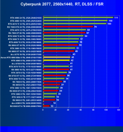 Видеоускоритель Nvidia GeForce RTX 4060 (8 ГБ):, фото 100