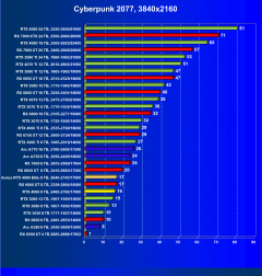 Видеоускоритель Nvidia GeForce RTX 4060 (8 ГБ):, фото 71