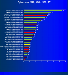 Видеоускоритель Nvidia GeForce RTX 4060 (8 ГБ):, фото 98