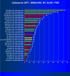 Видеоускоритель Nvidia GeForce RTX 4060 (8 ГБ):, фото 101