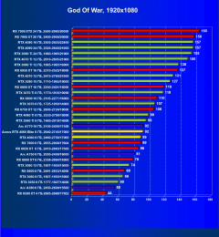 Видеоускоритель Nvidia GeForce RTX 4060 (8 ГБ):, фото 72
