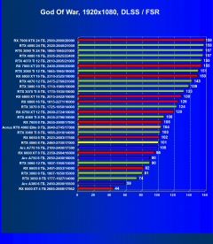 Видеоускоритель Nvidia GeForce RTX 4060 (8 ГБ):, фото 102