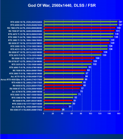 Видеоускоритель Nvidia GeForce RTX 4060 (8 ГБ):, фото 103