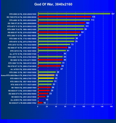 Видеоускоритель Nvidia GeForce RTX 4060 (8 ГБ):, фото 74