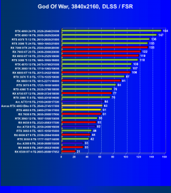 Видеоускоритель Nvidia GeForce RTX 4060 (8 ГБ):, фото 104