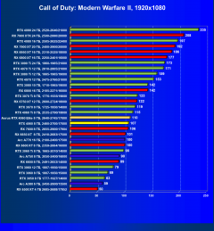 Видеоускоритель Nvidia GeForce RTX 4060 (8 ГБ):, фото 75