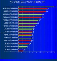 Видеоускоритель Nvidia GeForce RTX 4060 (8 ГБ):, фото 76