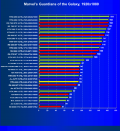 Видеоускоритель Nvidia GeForce RTX 4060 (8 ГБ):, фото 78