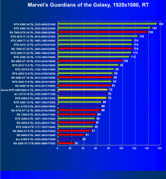 Видеоускоритель Nvidia GeForce RTX 4060 (8 ГБ):, фото 108