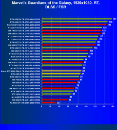 Видеоускоритель Nvidia GeForce RTX 4060 (8 ГБ):, фото 111