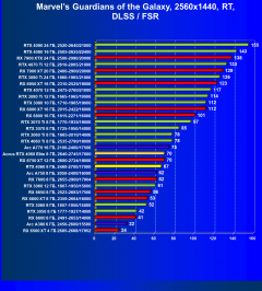 Видеоускоритель Nvidia GeForce RTX 4060 (8 ГБ):, фото 112