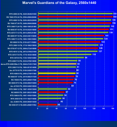 Видеоускоритель Nvidia GeForce RTX 4060 (8 ГБ):, фото 79