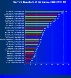 Видеоускоритель Nvidia GeForce RTX 4060 (8 ГБ):, фото 109
