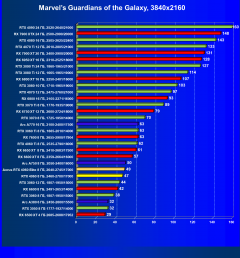 Видеоускоритель Nvidia GeForce RTX 4060 (8 ГБ):, фото 80