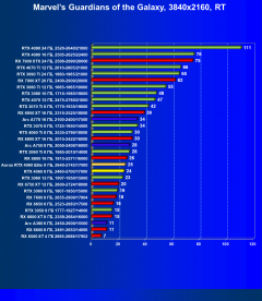 Видеоускоритель Nvidia GeForce RTX 4060 (8 ГБ):, фото 110