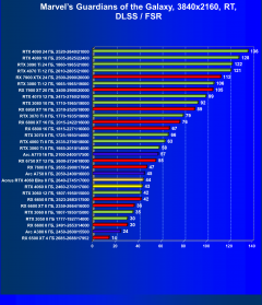 Видеоускоритель Nvidia GeForce RTX 4060 (8 ГБ):, фото 113