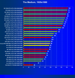Видеоускоритель Nvidia GeForce RTX 4060 (8 ГБ):, фото 81