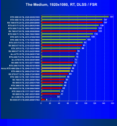 Видеоускоритель Nvidia GeForce RTX 4060 (8 ГБ):, фото 117