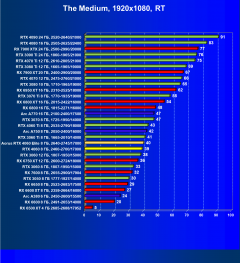 Видеоускоритель Nvidia GeForce RTX 4060 (8 ГБ):, фото 114