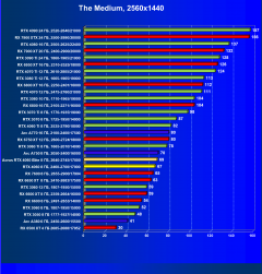 Видеоускоритель Nvidia GeForce RTX 4060 (8 ГБ):, фото 82