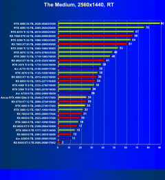 Видеоускоритель Nvidia GeForce RTX 4060 (8 ГБ):, фото 115