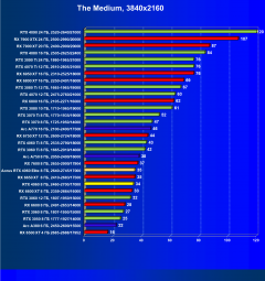 Видеоускоритель Nvidia GeForce RTX 4060 (8 ГБ):, фото 83