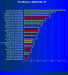 Видеоускоритель Nvidia GeForce RTX 4060 (8 ГБ):, фото 116