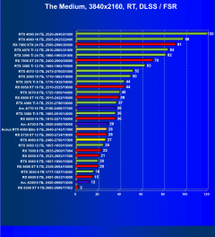 Видеоускоритель Nvidia GeForce RTX 4060 (8 ГБ):, фото 119