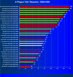 Видеоускоритель Nvidia GeForce RTX 4060 (8 ГБ):, фото 84