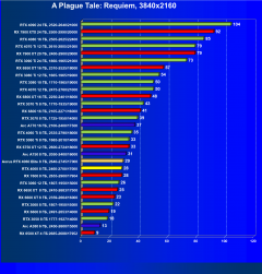 Видеоускоритель Nvidia GeForce RTX 4060 (8 ГБ):, фото 86