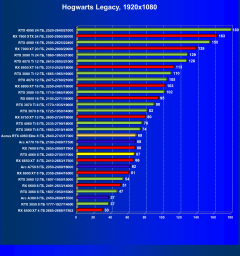 Видеоускоритель Nvidia GeForce RTX 4060 (8 ГБ):, фото 87