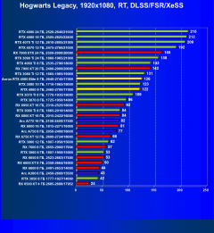 Видеоускоритель Nvidia GeForce RTX 4060 (8 ГБ):, фото 123
