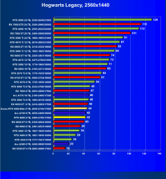 Видеоускоритель Nvidia GeForce RTX 4060 (8 ГБ):, фото 88