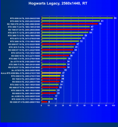 Видеоускоритель Nvidia GeForce RTX 4060 (8 ГБ):, фото 121