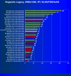 Видеоускоритель Nvidia GeForce RTX 4060 (8 ГБ):, фото 124