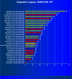 Видеоускоритель Nvidia GeForce RTX 4060 (8 ГБ):, фото 122